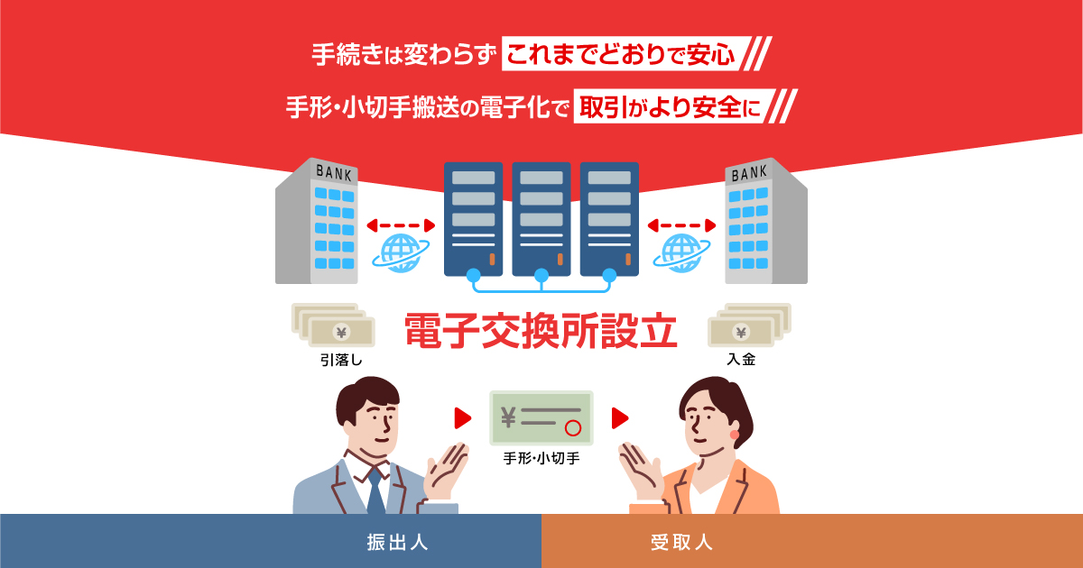 手形・小切手の交換方法を電子化する「電子交換所」設立に伴うお