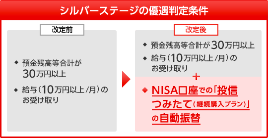 シルバーステージの優遇判定条件