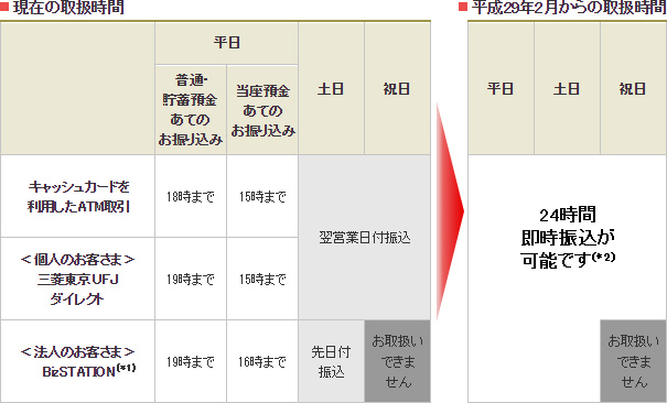 現在の取扱時間と平成29年2月からの取扱時間