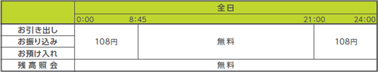 三井 住友 銀行 atm 硬貨