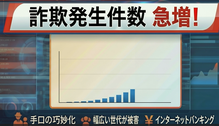 インターネットバンキング対策の動画（金融庁）