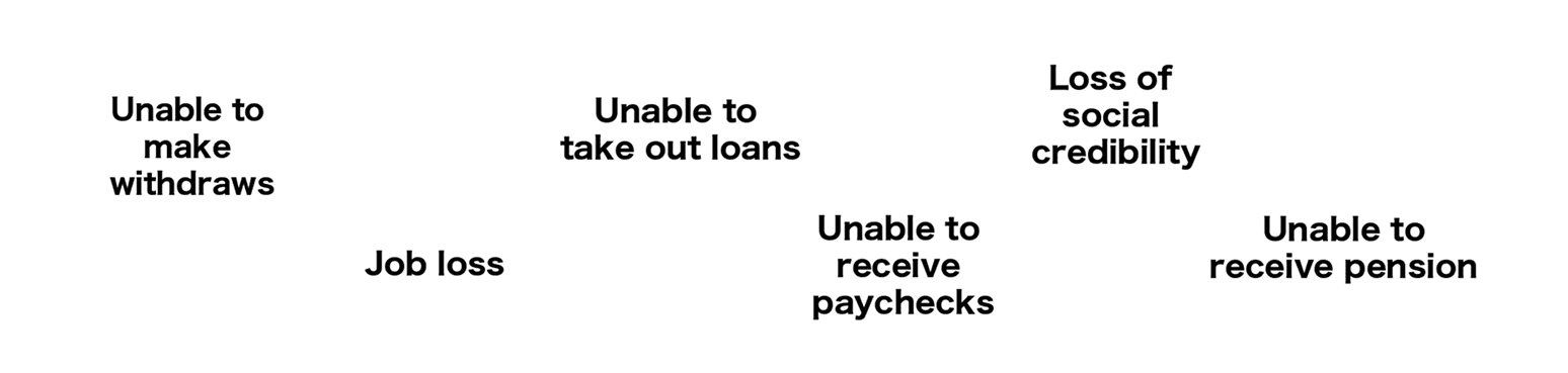 Unable to make withdraws / Job loss / Unable to take out loans / Unable to recieve paychecks / Loss of social credibility / Unable to recieve pension