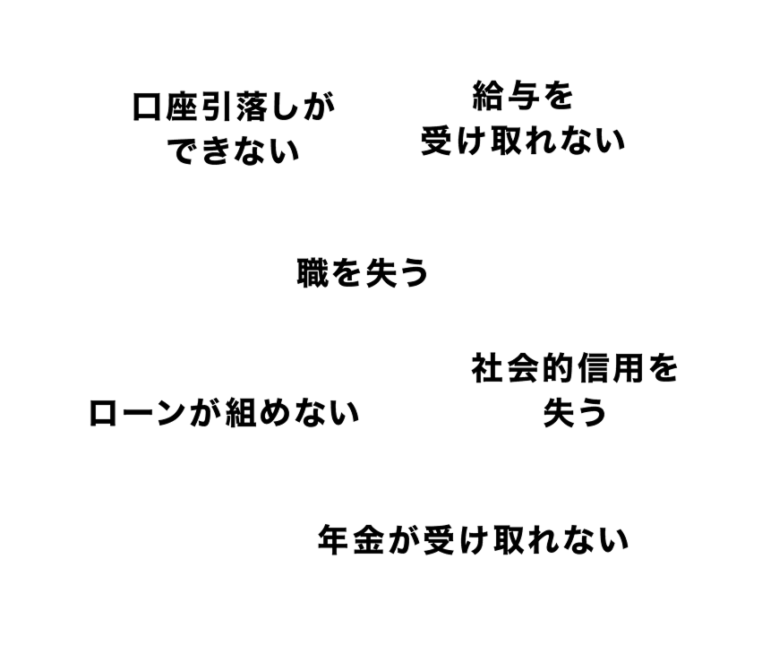 口座引落としができない・職を失う・ローンが組めない・給与を受け取れない・社会的信用を失う・年金が受け取れない
