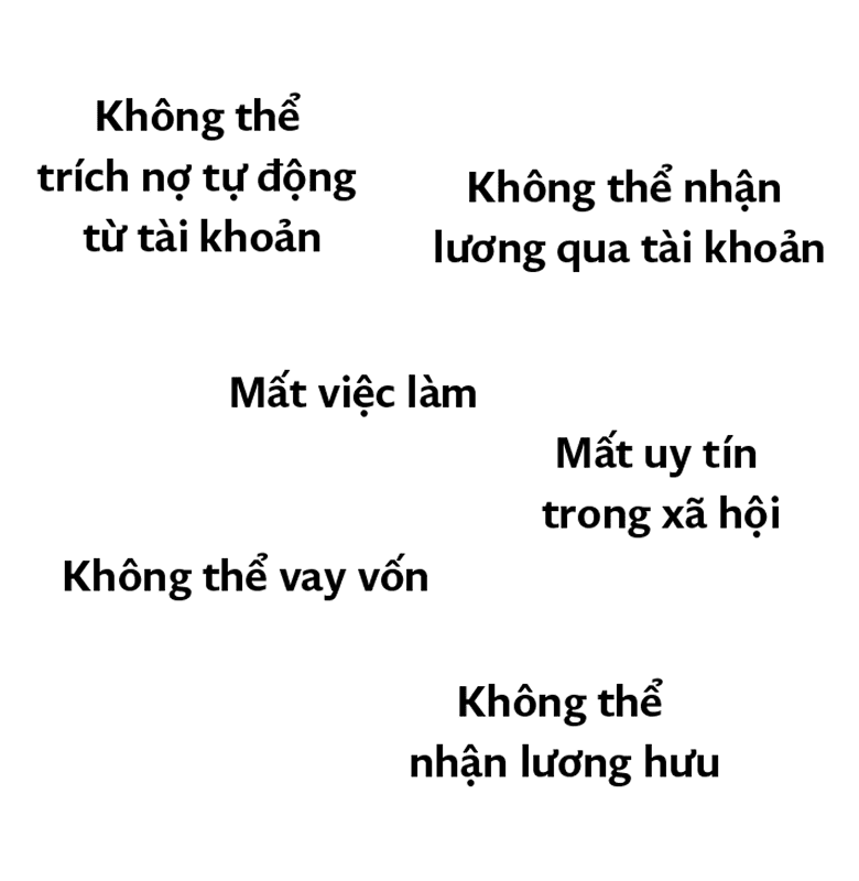Không thể trích nợ tự động từ tài khoản / Mất việc làm / Không thể vay vốn / Không thể nhận lương qua tài khoản / Mất uy tín trên mạng xã hội / Không thể nhận lương hưu