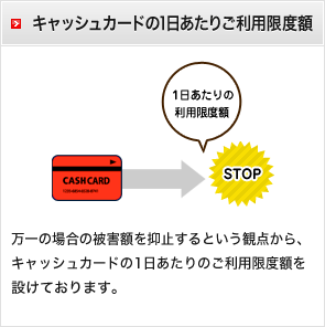 キャッシュカードの1日あたりご利用限度額　万一の場合の被害額を抑止するという観点から、キャッシュカードの1日あたりのご利用限度額を設けております