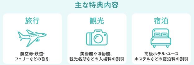 主な特典内容:旅行…航空券・鉄道・フェリーなどの割引。 観光…美術館や博物館、観光名所などの入場料の割引。 宿泊…高級ホテル・ユースホステルなどの宿泊料の割引。