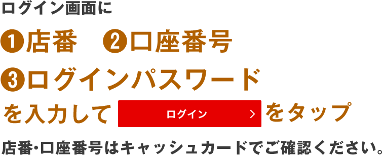 三菱UFJダイレクトのログイン画面に(1)店番 (2)口座番号 (3)IBログインパスワード を入力してログインボタンをタップ 店番・口座番号はキャッシュカードでご確認ください。