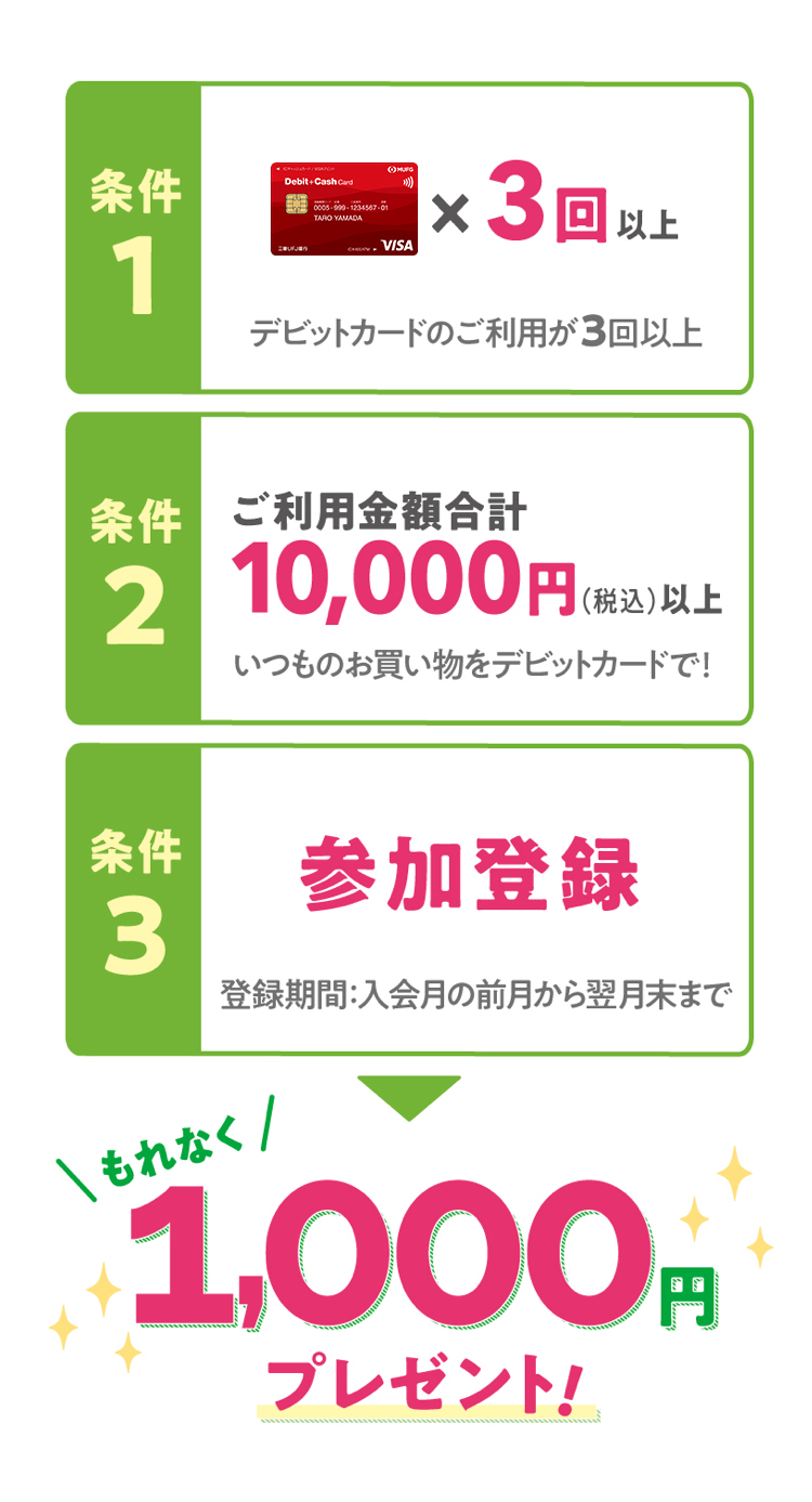 条件1 デビットカードのご利用が3回以上 条件2 ご利用金額合計10,000円(税込)以上 条件3 参加登録 もれなく1,000円プレゼント!