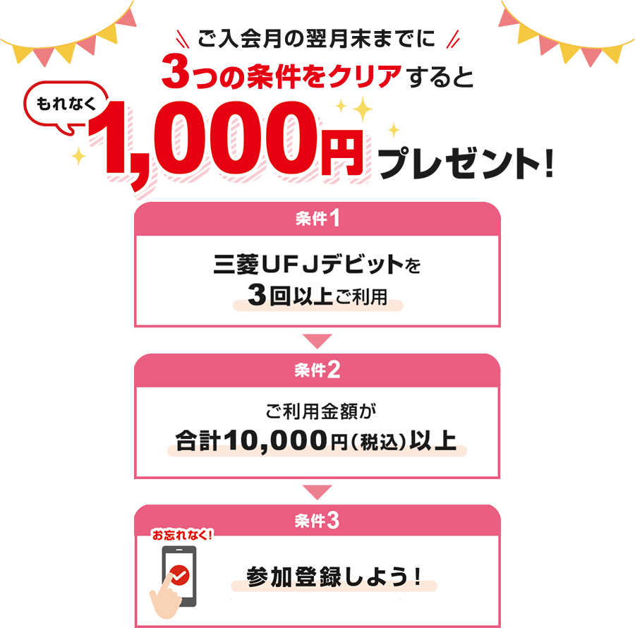 ご入会月の翌月末までに3つの条件をクリアすると1,000円もれなくプレゼント! 条件1 三菱UFJデビットを3回以上ご利用 条件2 ご利用金額が合計10,000円(税込)以上 条件3 参加登録しよう!