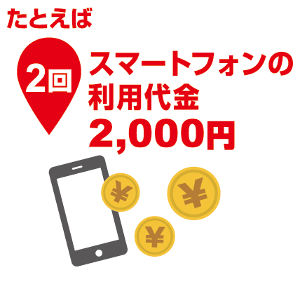 たとえば2回、スマートフォンの利用代金2,000円