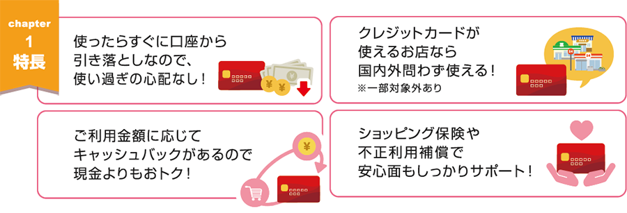 chapter 1 使ったらすぐ口座から引き落としなので、使い過ぎの心配なし! クレジットカードが使えるお店なら国内外問わず使える!※一部対象外あり ご利用金額に応じてキャッシュバックがあるので現金よりもおトク! ショッピング保険や不正利用補償で安心面もしっかりサポート!