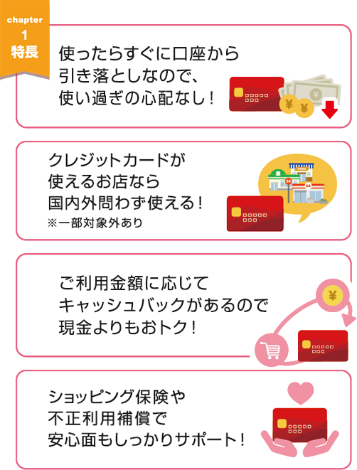 chapter 1 使ったらすぐ口座から引き落としなので、使い過ぎの心配なし! クレジットカードが使えるお店なら国内外問わず使える!※一部対象外あり ご利用金額に応じてキャッシュバックがあるので現金よりもおトク! ショッピング保険や不正利用補償で安心面もしっかりサポート!