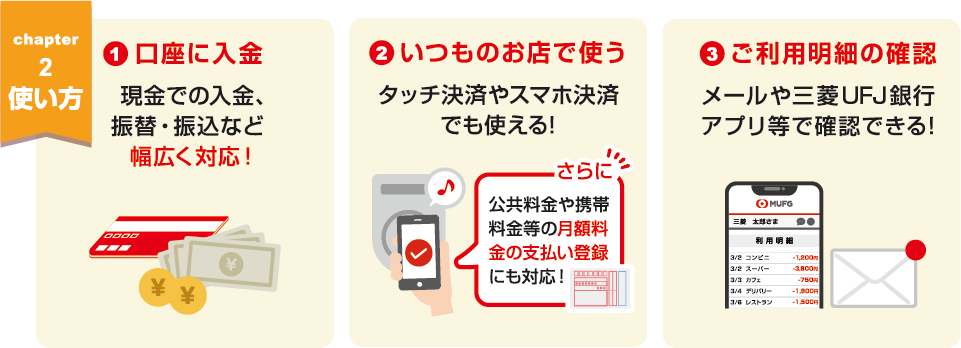 chapter2 ①口座に入金 現金での入金、振替・振込など幅広く対応! ②いつものお店で使う タッチ決済やスマホ決済でも使える! ③ご利用明細の確認 メールや三菱UFJ銀行アプリ等で確認できる!