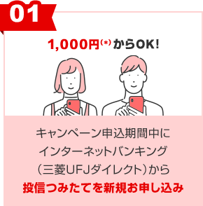 ①キャンペーン申込期間中にインターネットバンキング（三菱ＵＦＪダイレクト）から投信つみたてを新規お申し込みする