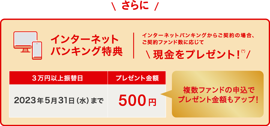 さらに!インターネットバンキング特典 インターネットバンキングからご契約の場合、ご契約ファンド数に応じて現金をプレゼント! 2023年5月31日(水)までに3万円以上振替で500円プレゼント!(複数ファンドの 申込で プレゼント金額も アップ!)