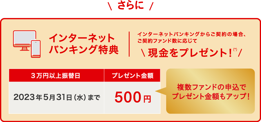 さらに！インターネットバンキング特典 インターネットバンキングからご契約の場合、ご契約ファンド数に応じて現金をプレゼント！　2023年5月31日（水）までに3万円以上振替で500円プレゼント！（複数ファンドの 申込で プレゼント金額も アップ！） 