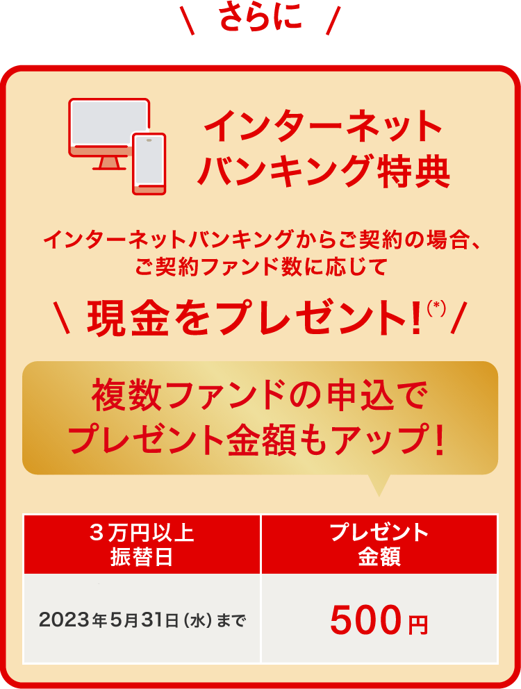 さらに！インターネットバンキング特典 インターネットバンキングからご契約の場合、ご契約ファンド数に応じて現金をプレゼント！　2023年5月31日（水）までに3万円以上振替で500円プレゼント！（複数ファンドの 申込で プレゼント金額も アップ！） 