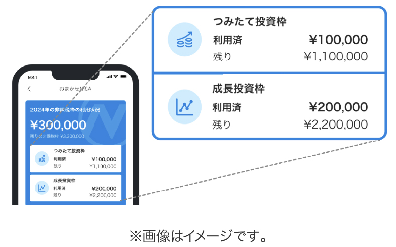 スマートフォンに非課税枠（つみたて投資枠／成長投資枠）が表示されているイメージのイラスト