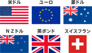 米ドル、ユーロ、豪ドル、NZドル、英ポンド、スイスフラン