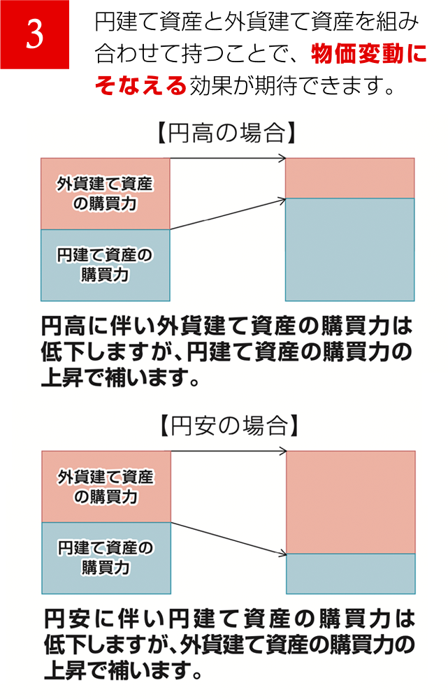 外貨つみたて預入時為替手数料キャッシュバックキャンペーン 三菱ufj銀行
