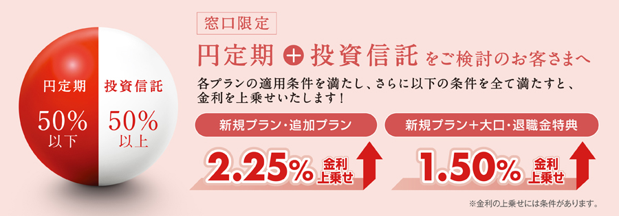 窓口限定 円定期(50%以下)+投資信託(50%以上)をご検討のお客様へ 各プランの適用条件を満たし、さらに以下の条件も満たすと、金利を上乗せいたします!新規プラン・追加プラン 2.25%金利上乗せ 新規プラン+大口・退職金特典 1.50%金利上乗せ ※金利の上乗せには条件があります。