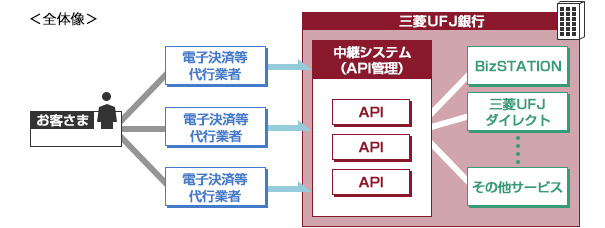 システムの設計、運用及び保守の方針