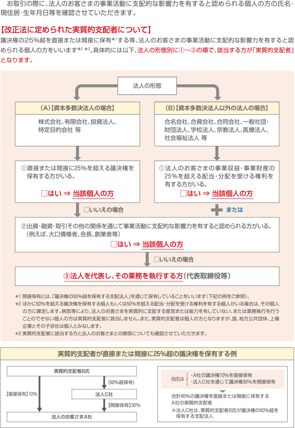 の お 確認 目的 等 お願い 取引 の