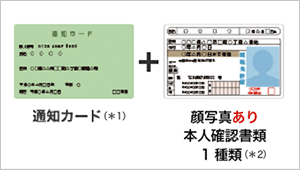 通知カード(*1) + 顔写真あり本人確認書類1種類(*2)(*4)