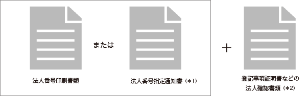 法人番号印刷書類 または 法人番号指定通知書（＊1） ＋ 登記事項証明書などの法人確認書類（＊2）