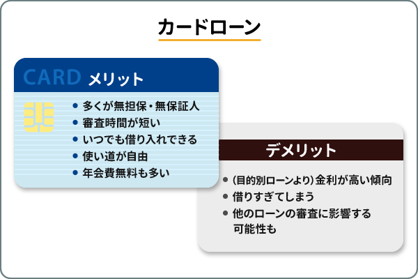 カードローンのメリット・デメリット