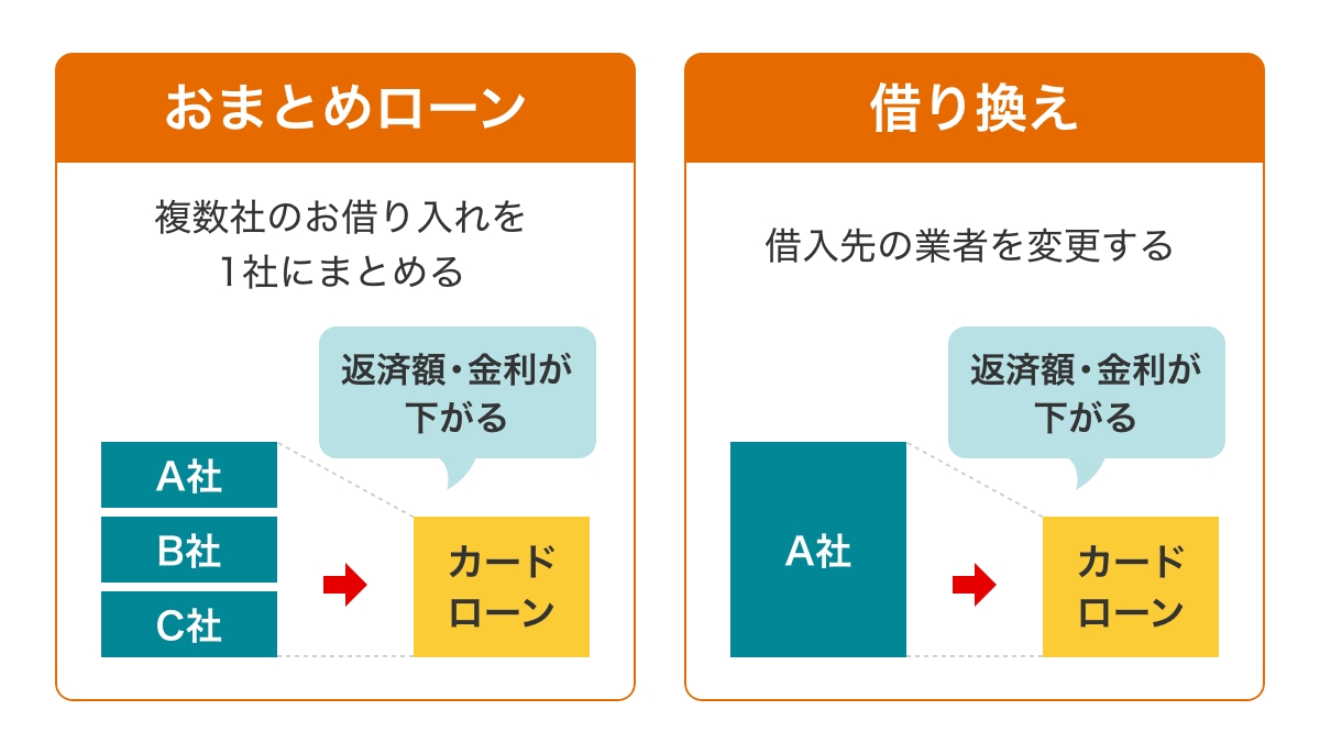 借り換えとおまとめローンの違い