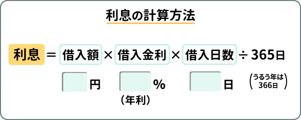 利息の計算方法