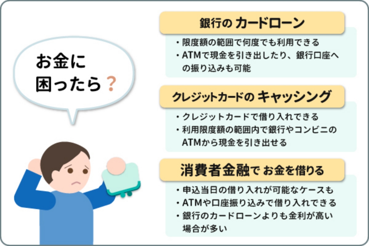 お金に困ったら?