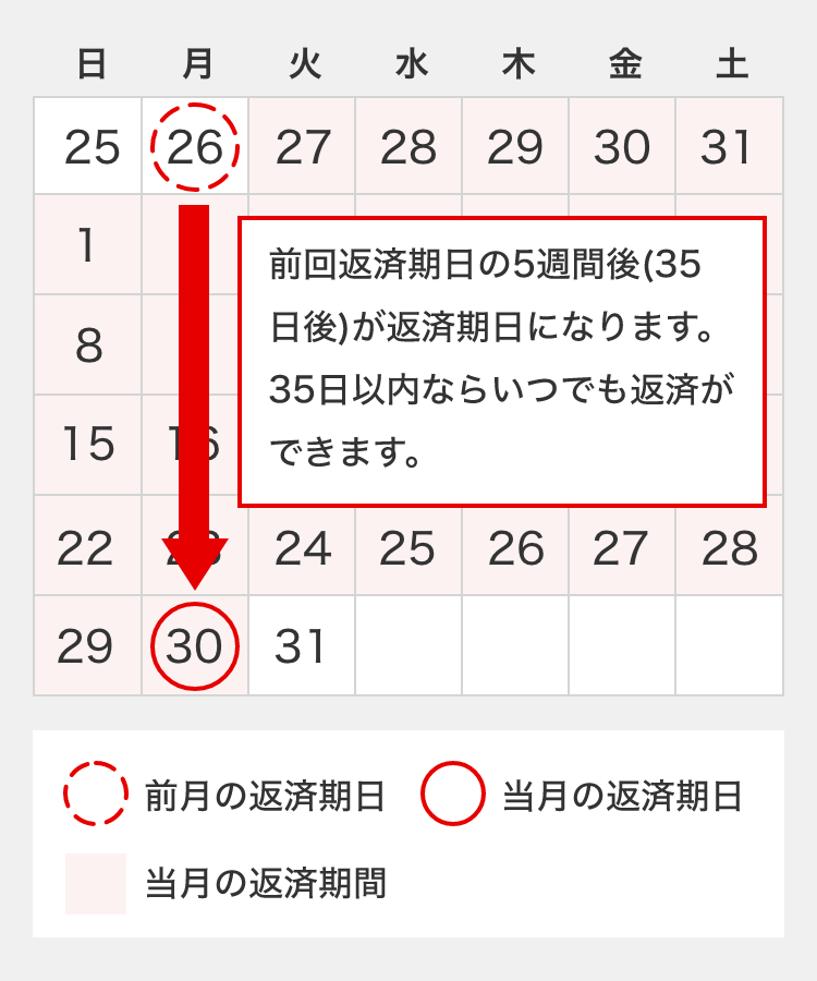 35日ごとのご返済