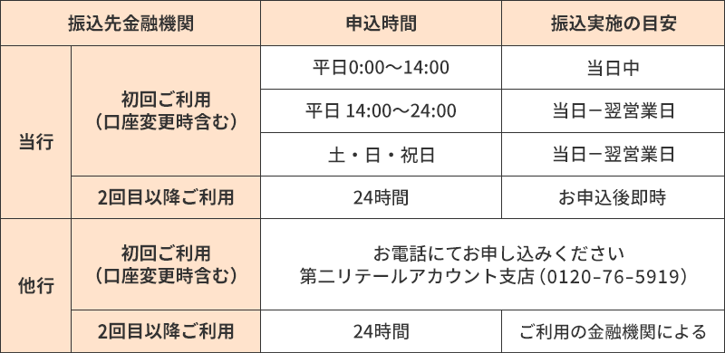 振込実施目安のご案内（アプリ・会員ページ）の一覧表
