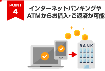 ④インターネットバンキングやATMからお借入・ご返済が可能