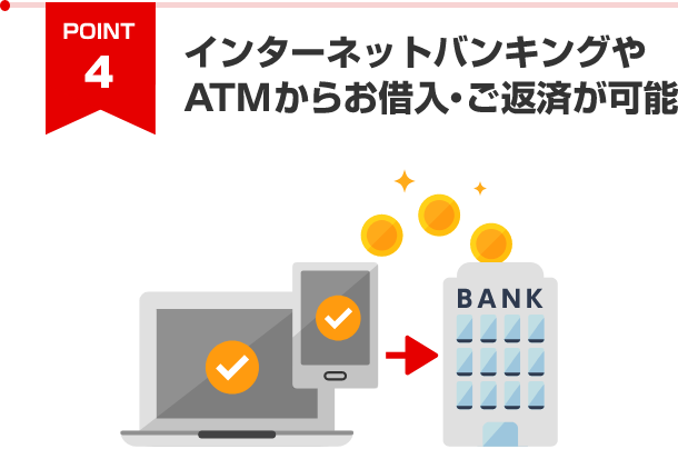 ④インターネットバンキングやATMからお借入・ご返済が可能