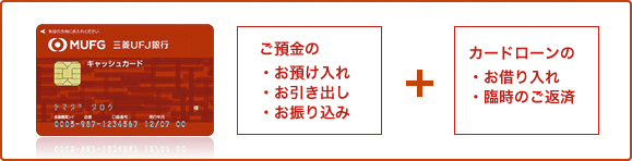 ご預金の・お預け入れ・お引き出し・お振込み + カードローンの・お借り入れ・臨時のご返済