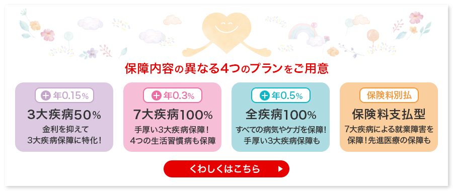 保障内容の異なる4つのプランをご用意　3大疾病50％　7大疾病100％　全疾病100％　保険料支払型