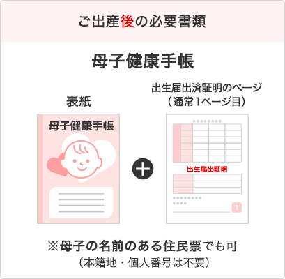 ご出産後の必要書類　母子健康手帳の表紙および出産届出済証明のページ（通常1ページ目）※母子の名前のある住民票でも可（本籍地・個人番号は不要）