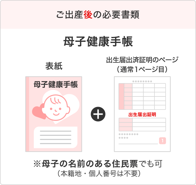 ご出産後の必要書類　母子健康手帳の表紙および出産届出済証明のページ（通常1ページ目）※母子の名前のある住民票でも可（本籍地・個人番号は不要）