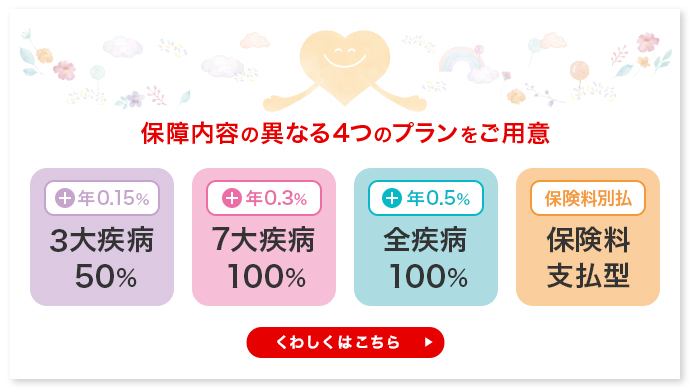 保障内容の異なる4つのプランをご用意　3大疾病50％金利を抑えて3大疾病保障に特化！　7大疾病100％手厚い3大疾病保障！4つの生活習慣病も保障　全疾病100％すべての病気やケガを保障！手厚い3大疾病保障も　保険料支払型7大疾病による就業障害を保障！先進医療の保障も