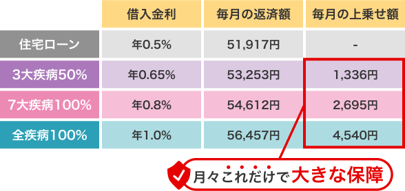 月々の支払イメージ