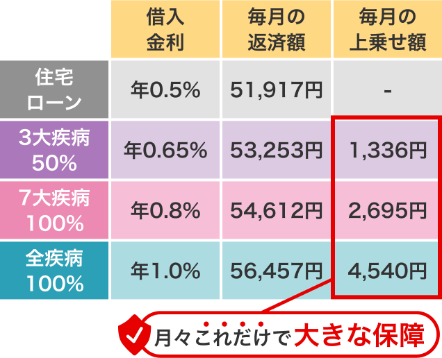 月々の支払イメージ