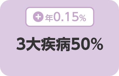 3大疾病50％　金利を抑えて3大疾病保障に特化！