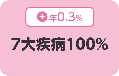 7大疾病100％　手厚い3大疾病保障！4つの生活習慣病も保障！