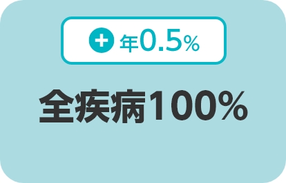 全疾病100％　すべての病気やケガを保障！手厚い3大疾病保障も