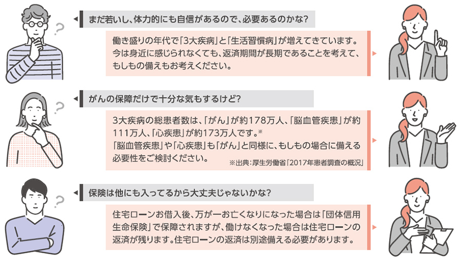 よくあるご質問