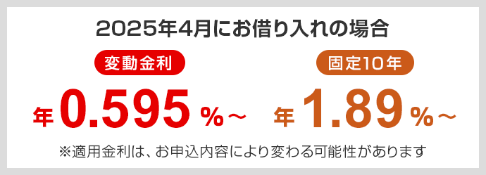 2024年5月にお借り入れ　変動金利は年0.345%から　固定10年は年1.06%から　※適用金利は、お申し込み内容により変わる可能性があります