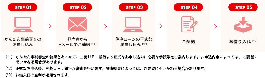 住宅 ローン ufj